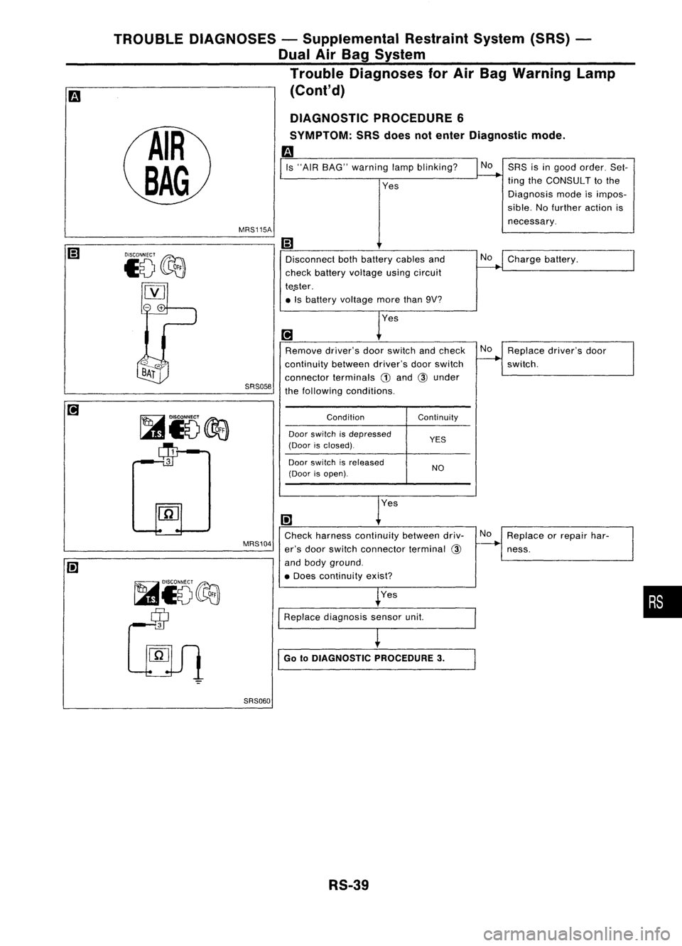 NISSAN ALMERA N15 1995 Service Manual
NoSRSisingood order. Set-
ting theCONSULT tothe
Diagnosis modeisimpos-
sible. Nofurther actionis
necessary.
Is
"AIR BAG" warning lampblinking?
Yes
MRS115A
TROUBLE
DIAGNOSES -Supplemental Res NISSAN ALMERA N15 1995 Service Manual
NoSRSisingood order. Set-
ting theCONSULT tothe
Diagnosis modeisimpos-
sible. Nofurther actionis
necessary.
Is
"AIR BAG" warning lampblinking?
Yes
MRS115A
TROUBLE
DIAGNOSES -Supplemental Res