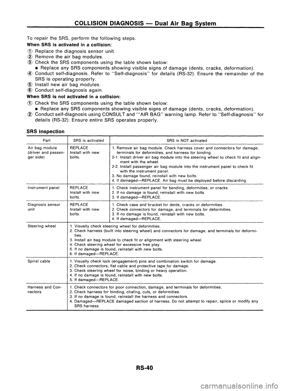 NISSAN ALMERA N15 1995 Service Manual COLLISIONDIAGNOSIS -Dual AirBag System
To repair theSRS, perform thefollowing steps.
When SRSisactivated inacollision:
CD
Replace thediagnosis sensorunit.
@ Remove
theairbag modules.
@
Check t NISSAN ALMERA N15 1995 Service Manual COLLISIONDIAGNOSIS -Dual AirBag System
To repair theSRS, perform thefollowing steps.
When SRSisactivated inacollision:
CD
Replace thediagnosis sensorunit.
@ Remove
theairbag modules.
@
Check t