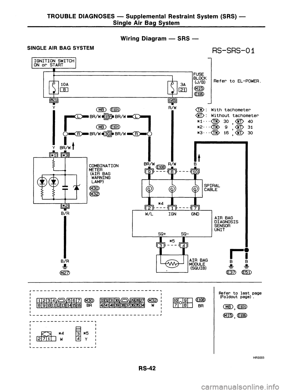 NISSAN ALMERA N15 1995 Service Manual TROUBLEDIAGNOSES -Supplemental RestraintSystem(SRS)-
Single AirBag System
Wiring Diagram -SRS -
SINGLE AIRBAG SYSTEM
RS-SRS-01
IGNITION SWITCH
ON orSTART
AIRBAG
DIAGNOSIS
SENSOR
UNIT
Refer
toEL-POWE NISSAN ALMERA N15 1995 Service Manual TROUBLEDIAGNOSES -Supplemental RestraintSystem(SRS)-
Single AirBag System
Wiring Diagram -SRS -
SINGLE AIRBAG SYSTEM
RS-SRS-01
IGNITION SWITCH
ON orSTART
AIRBAG
DIAGNOSIS
SENSOR
UNIT
Refer
toEL-POWE