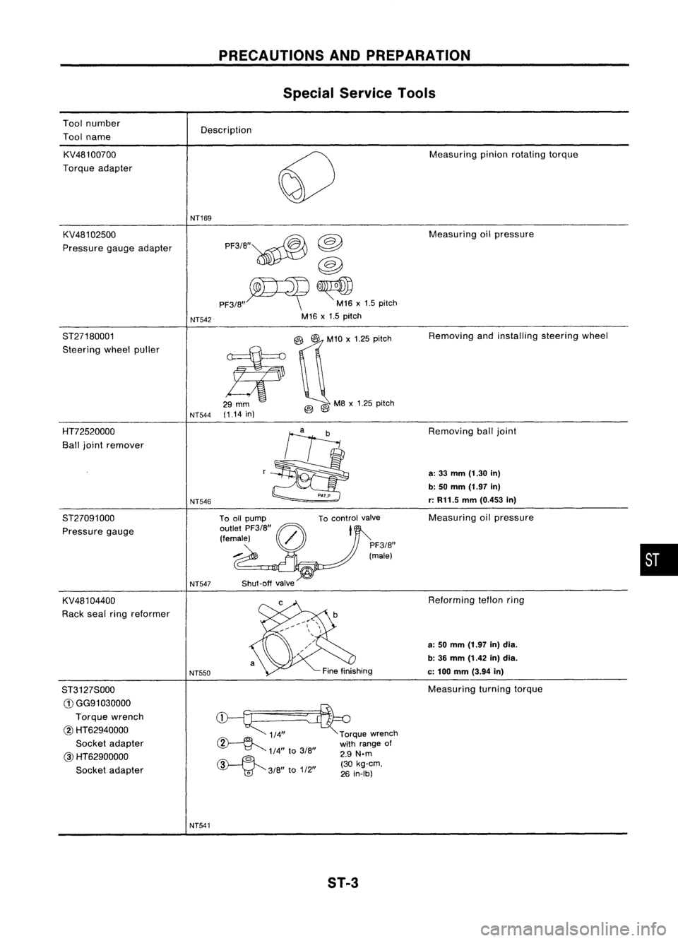NISSAN ALMERA N15 1995 Service Manual Toolnumber
Tool name PRECAUTIONS
ANDPREPARATION
Special Service Tools
Description
KV481 00700
Torque adapter
KV481 02500
Pressure gaugeadapter NT169
NT542 PF3/B"~
@
@
PF3/B"~ ~x1.5 pitch
M1 NISSAN ALMERA N15 1995 Service Manual Toolnumber
Tool name PRECAUTIONS
ANDPREPARATION
Special Service Tools
Description
KV481 00700
Torque adapter
KV481 02500
Pressure gaugeadapter NT169
NT542 PF3/B"~
@
@
PF3/B"~ ~x1.5 pitch
M1