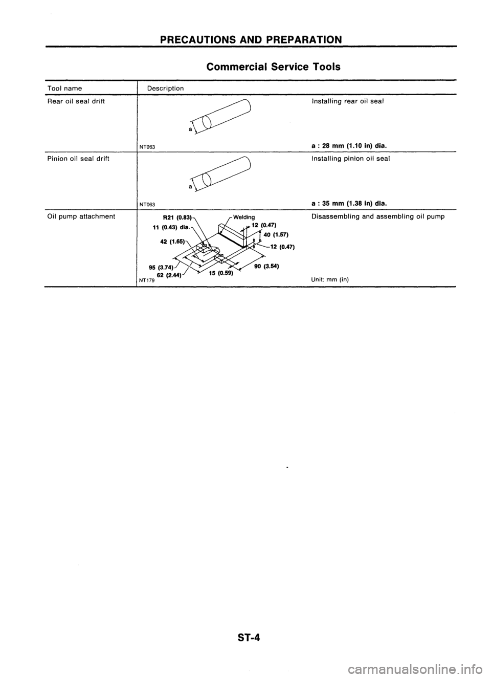 NISSAN ALMERA N15 1995 Service Manual
Toolname
PRECAUTIONS
ANDPREPARATION
Commercial ServiceTools
Description
Rear oilseal drift
Pinion oilseal drift
Oil pump attachment
NT063
NT063 Welding
12(0.47)
40 (1.57)
---12 (0.47)
ST-4
Inst NISSAN ALMERA N15 1995 Service Manual
Toolname
PRECAUTIONS
ANDPREPARATION
Commercial ServiceTools
Description
Rear oilseal drift
Pinion oilseal drift
Oil pump attachment
NT063
NT063 Welding
12(0.47)
40 (1.57)
---12 (0.47)
ST-4
Inst