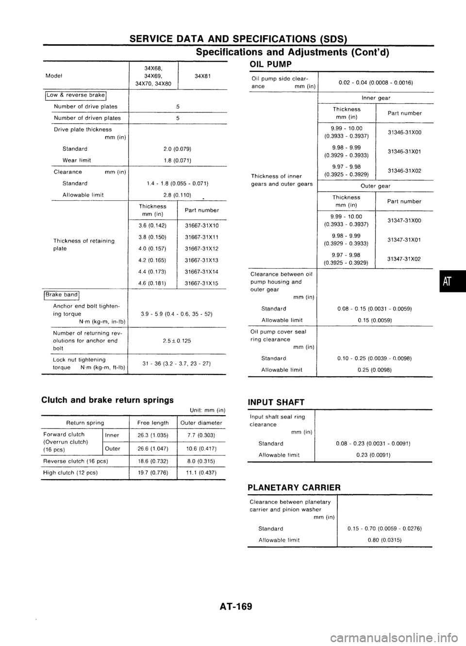 NISSAN ALMERA N15 1995 Service Manual
•
Oil
pump sideclear-
0.02-0.04 (0.0008 -0.0016)
ance mm(in)
Innergear
Thickness Partnumber
mm (in)
9.99 -10.00
31346-31XOO
(0.3933 -0.3937)
9.98 -9.99
31346-31X01
(0.3929 -0.3933)
9.97 -998
31 NISSAN ALMERA N15 1995 Service Manual
•
Oil
pump sideclear-
0.02-0.04 (0.0008 -0.0016)
ance mm(in)
Innergear
Thickness Partnumber
mm (in)
9.99 -10.00
31346-31XOO
(0.3933 -0.3937)
9.98 -9.99
31346-31X01
(0.3929 -0.3933)
9.97 -998
31
