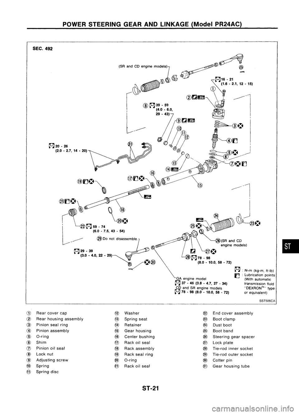 NISSAN ALMERA N15 1995  Service Manual POWERSTEERING GEARANDLINKAGE (ModelPR24AC)

•

~ :N.m (kg-m. ft-lb)

f] :
Lubrication points
(With automatic
transmission fluid
"DEXRON'u" type
or equivalent)
I

@~~~~ 
~~(SRandCD
~ ~~ e