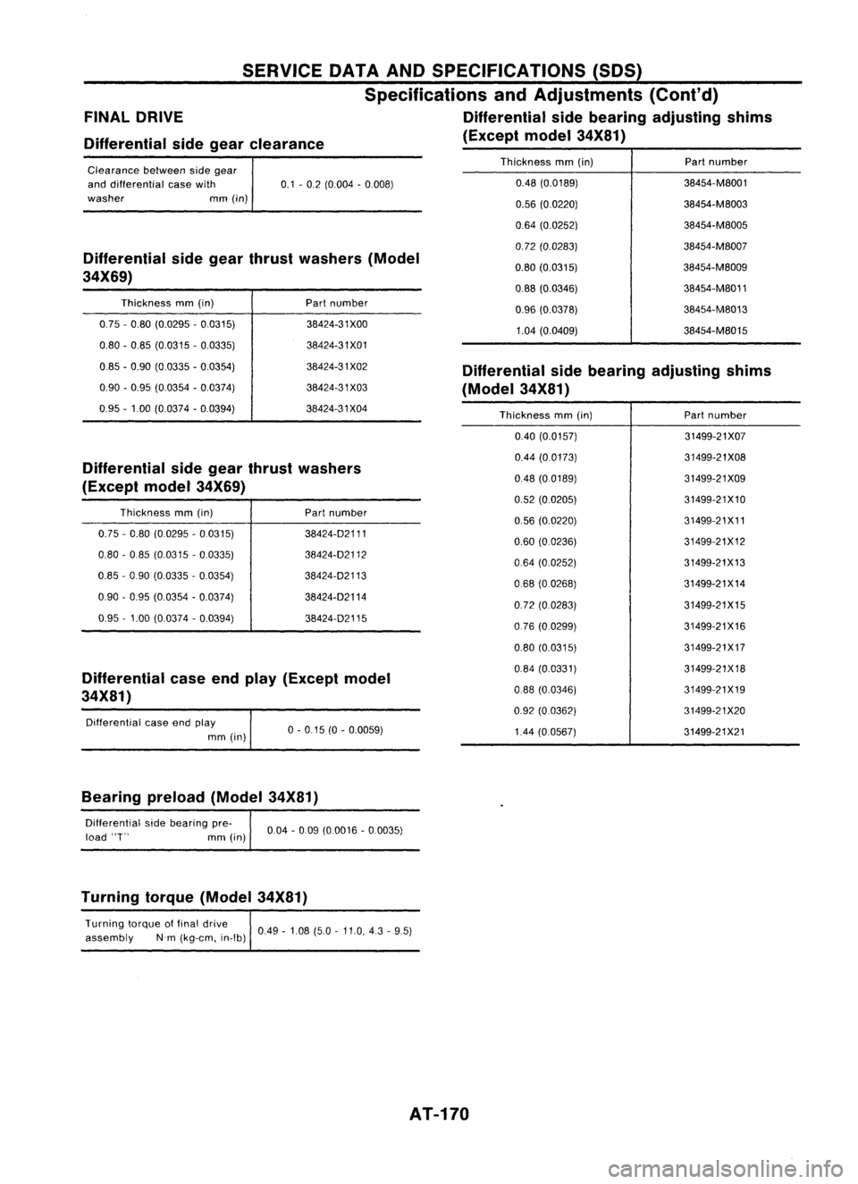 NISSAN ALMERA N15 1995 Service Manual Differential sidegear clearance
FINAL
DRIVE SERVICE
DATAANDSPECIFICATIONS (SOS)
Specifications andAdjustments (Cont'd)
Differential sidebearing adjusting shims
(Except model34X81)
Differential sid NISSAN ALMERA N15 1995 Service Manual Differential sidegear clearance
FINAL
DRIVE SERVICE
DATAANDSPECIFICATIONS (SOS)
Specifications andAdjustments (Cont'd)
Differential sidebearing adjusting shims
(Except model34X81)
Differential sid