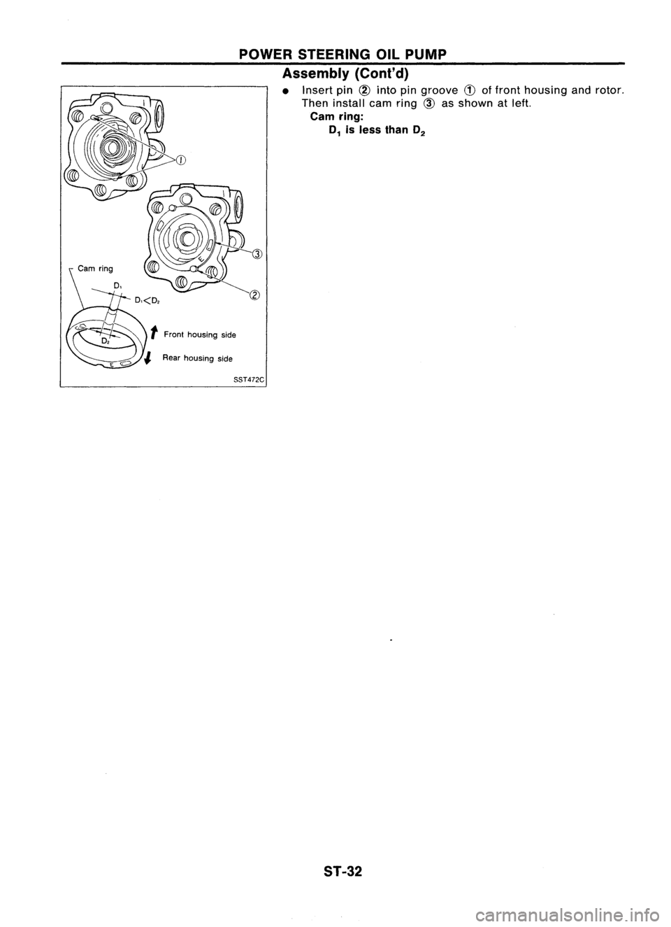 NISSAN ALMERA N15 1995 Service Manual POWERSTEERING OILPUMP
Assembly (Cont'd)
• Insert pin
CID
into pingroove
CD
offront housing androtor.
Then install earnring
CID
asshown atleft.
earn ring:
D
1
isless than D
2
SST472C
ST-32 NISSAN ALMERA N15 1995 Service Manual POWERSTEERING OILPUMP
Assembly (Cont'd)
• Insert pin
CID
into pingroove
CD
offront housing androtor.
Then install earnring
CID
asshown atleft.
earn ring:
D
1
isless than D
2
SST472C
ST-32