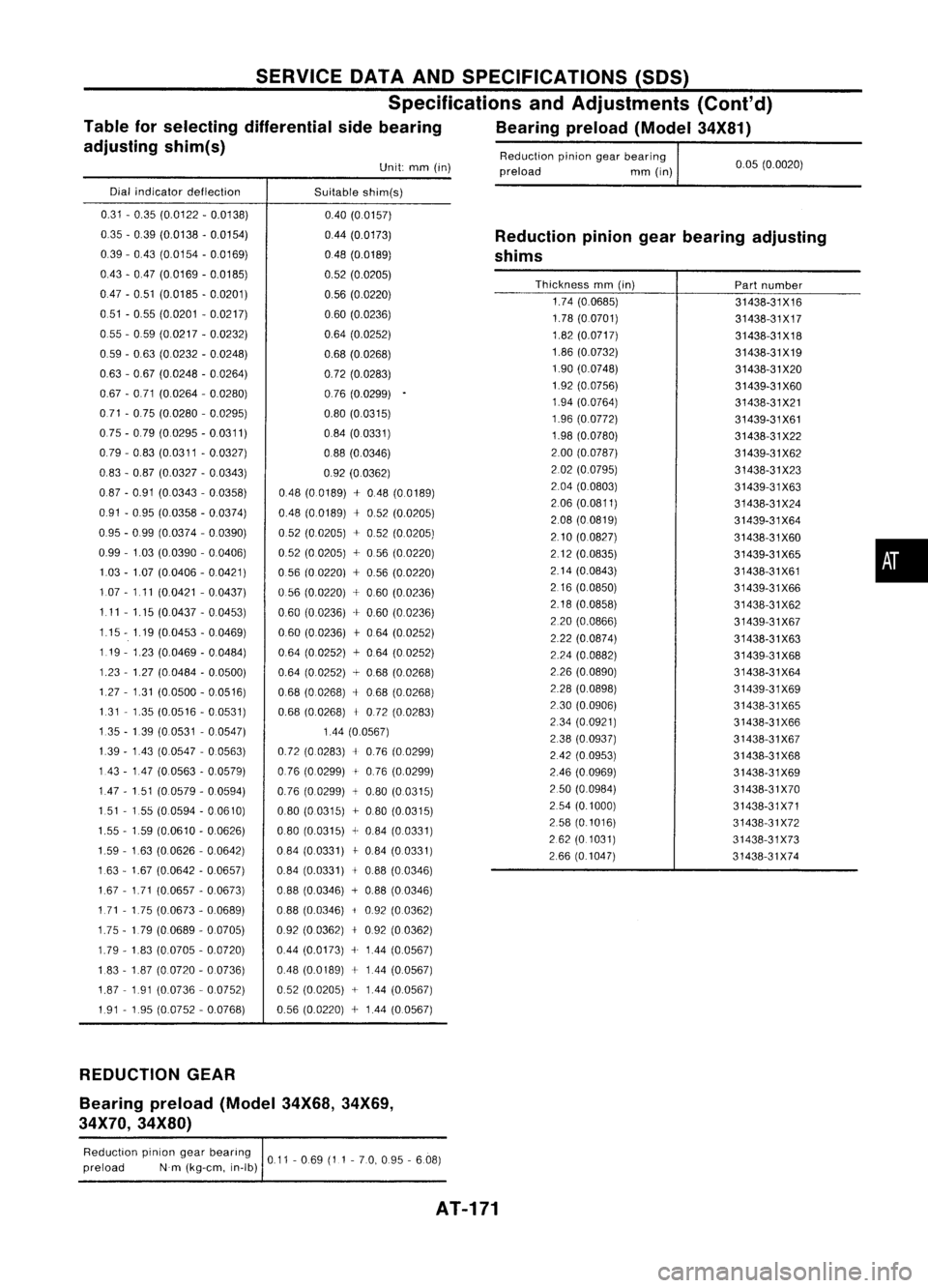 NISSAN ALMERA N15 1995 Service Manual 0.05(0.0020)
Reduction
piniongearbearing
preload mm(in)
Unit:
mm(in)
SERVICE
DATAANDSPECIFICATIONS (SOS)
Specifications andAdjustments (Cont'd)
Table forselecting differential sidebearing Bearin NISSAN ALMERA N15 1995 Service Manual 0.05(0.0020)
Reduction
piniongearbearing
preload mm(in)
Unit:
mm(in)
SERVICE
DATAANDSPECIFICATIONS (SOS)
Specifications andAdjustments (Cont'd)
Table forselecting differential sidebearing Bearin
