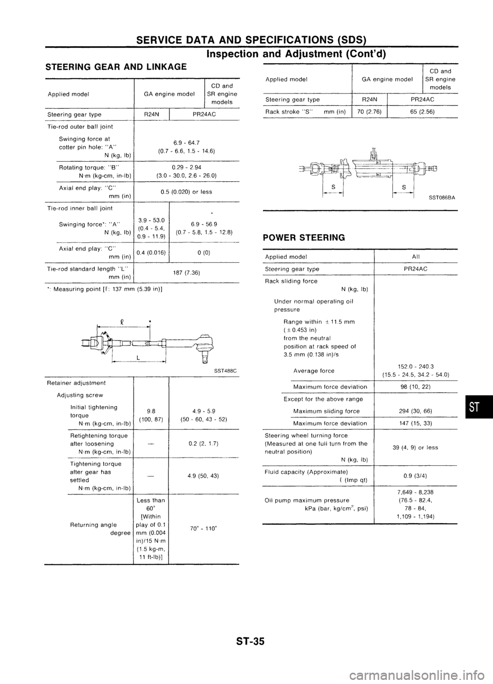 NISSAN ALMERA N15 1995  Service Manual SERVICEDATAANDSPECIFICATIONS (50S)
Inspection andAdjustment (Cont'd)
STEERING GEARANDLINKAGE

CDand
Applied model GA
engine model SRengine
models
Steering geartype R24NPR24AC
Tie-rod outerballjoin