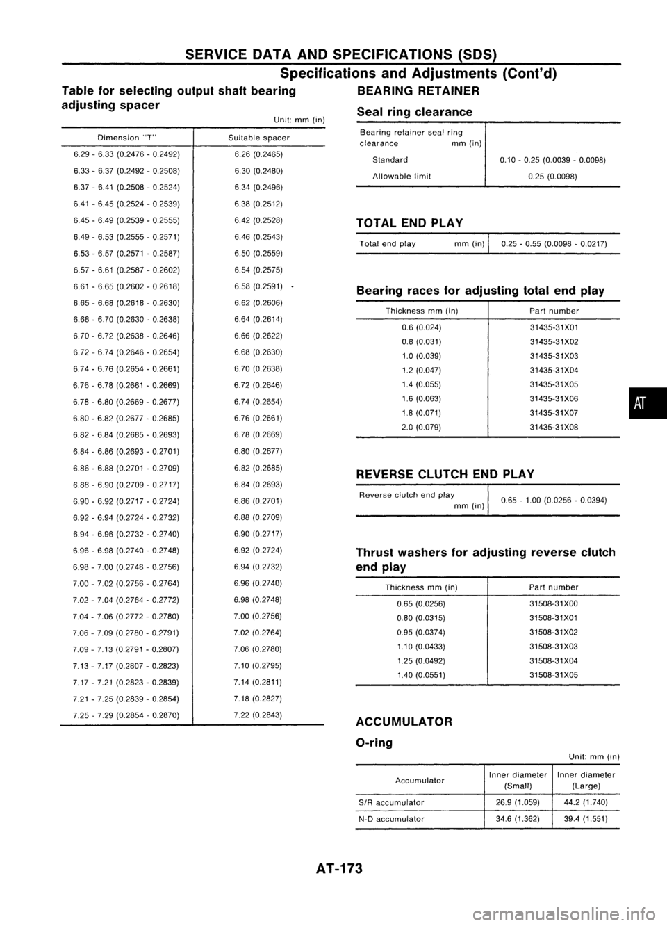 NISSAN ALMERA N15 1995 Service Manual Sealringclearance
Unit: mm(in)
SERVICE
DATAANDSPECIFICATIONS (SOS)
Specifications andAdjustments (Cont'd)
Table forselecting outputshaftbearing BEARINGRETAINER
adjusting spacer
Dimension "T NISSAN ALMERA N15 1995 Service Manual Sealringclearance
Unit: mm(in)
SERVICE
DATAANDSPECIFICATIONS (SOS)
Specifications andAdjustments (Cont'd)
Table forselecting outputshaftbearing BEARINGRETAINER
adjusting spacer
Dimension "T