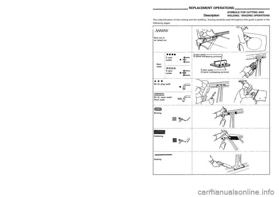 NISSAN ALMERA N15 1995 Service Manual Description
_________
BODYALIGNMENT _
Body Center Marks ________
REPLACEMENTOPERATIONS _
SYMBOLS FORCUITING AND
WELDING/BRAZING OPERATIONS
..J
3-spot welds
(3-panel overlapping portions)
2-SDOt
NISSAN ALMERA N15 1995 Service Manual Description
_________
BODYALIGNMENT _
Body Center Marks ________
REPLACEMENTOPERATIONS _
SYMBOLS FORCUITING AND
WELDING/BRAZING OPERATIONS
..J
3-spot welds
(3-panel overlapping portions)
2-SDOt