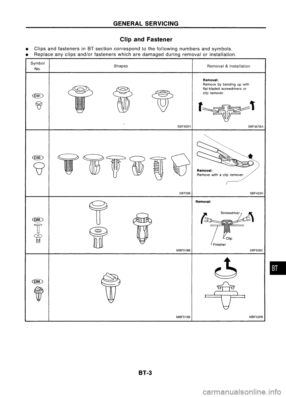 NISSAN ALMERA N15 1995 Service Manual GENERALSERVICING
Clip andFastener
Removal
&
Installation
Shapes
•
Clips andfasteners inBT section correspond tothe following numbersandsymbols.
• Replace anyclips and/or fasteners whicharedamage NISSAN ALMERA N15 1995 Service Manual GENERALSERVICING
Clip andFastener
Removal
&
Installation
Shapes
•
Clips andfasteners inBT section correspond tothe following numbersandsymbols.
• Replace anyclips and/or fasteners whicharedamage