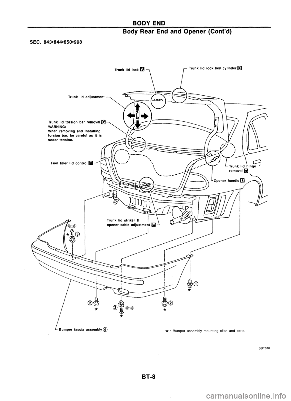 NISSAN ALMERA N15 1995 Service Manual
SEC.843-844-850-998
Trunklidadjustment
*
Bumper fasciaassembly@
BODY
END
Body RearEndandOpener (Cont'd)
Trunk lidlock keycylinder
rn
* .
Bumper assembly mountingclipsandbolts.
BT-8 SBT040 NISSAN ALMERA N15 1995 Service Manual
SEC.843-844-850-998
Trunklidadjustment
*
Bumper fasciaassembly@
BODY
END
Body RearEndandOpener (Cont'd)
Trunk lidlock keycylinder
rn
* .
Bumper assembly mountingclipsandbolts.
BT-8 SBT040