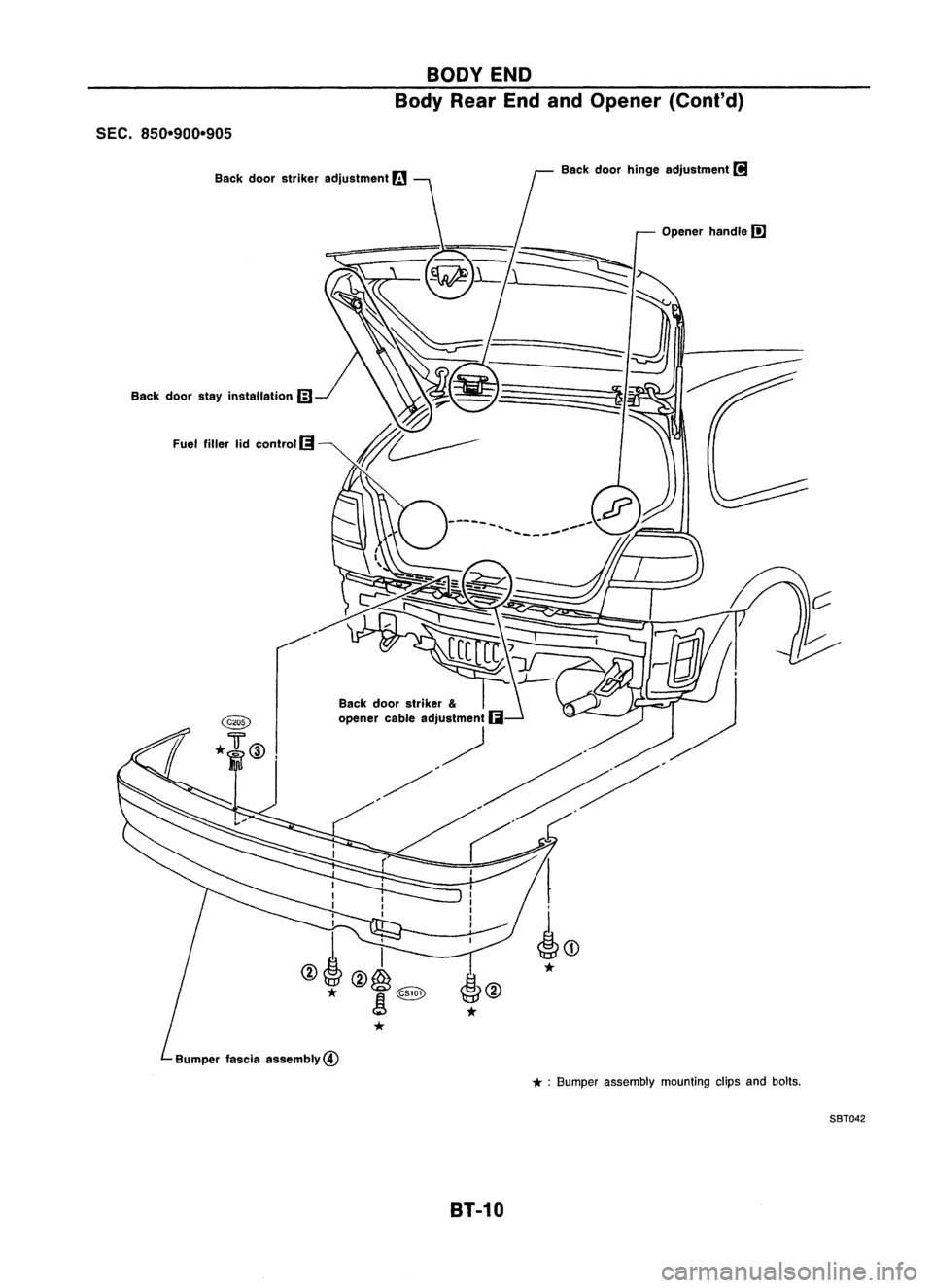 NISSAN ALMERA N15 1995 Service Manual BODYEND
Body RearEndandOpener (Cont'd)
SEC. 850-900-905
Back doorstayinstallation
Gl
Fuel filler lidcontrol
fi!I
I
I
I
I
I '
@!@~
*
!
<@Y
*
Bumper fasciaassembly@
*
Back
doorhinge NISSAN ALMERA N15 1995 Service Manual BODYEND
Body RearEndandOpener (Cont'd)
SEC. 850-900-905
Back doorstayinstallation
Gl
Fuel filler lidcontrol
fi!I
I
I
I
I
I '
@!@~
*
!
<@Y
*
Bumper fasciaassembly@
*
Back
doorhinge