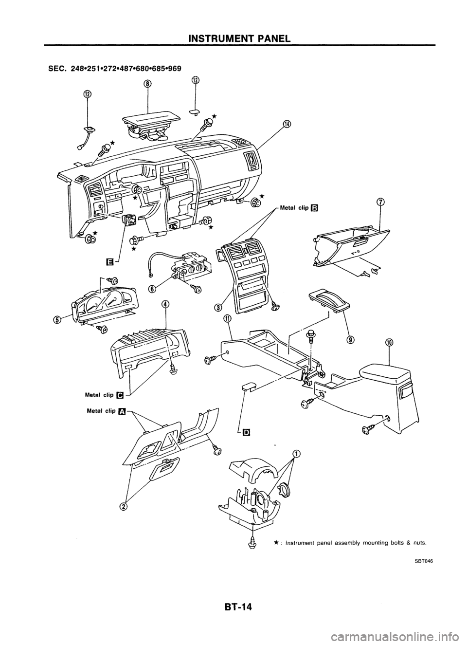 NISSAN ALMERA N15 1995  Service Manual 
SEC.248-251-272-487-680-685-969

8INSTRUMENT
PANEL
Metalclip
rn

* :
Instrument panelassembly .
mounting
bolts
&
nuts.

SBT046

8T-14 