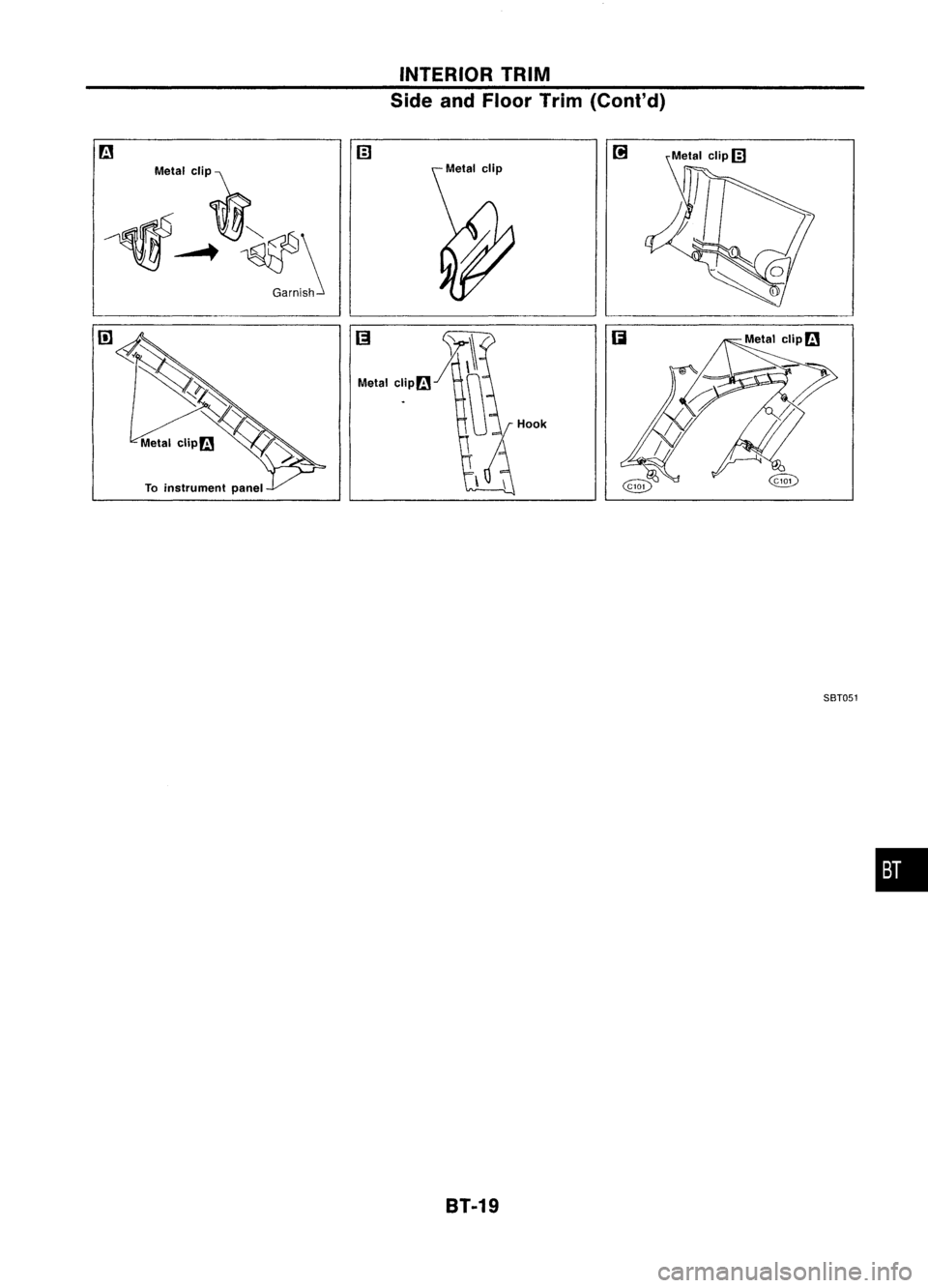 NISSAN ALMERA N15 1995  Service Manual 
Toinstrument panel 
INTERIOR
TRIM
Side andFloor Trim(Cont'd)
SBT051
8T-19 
• 
