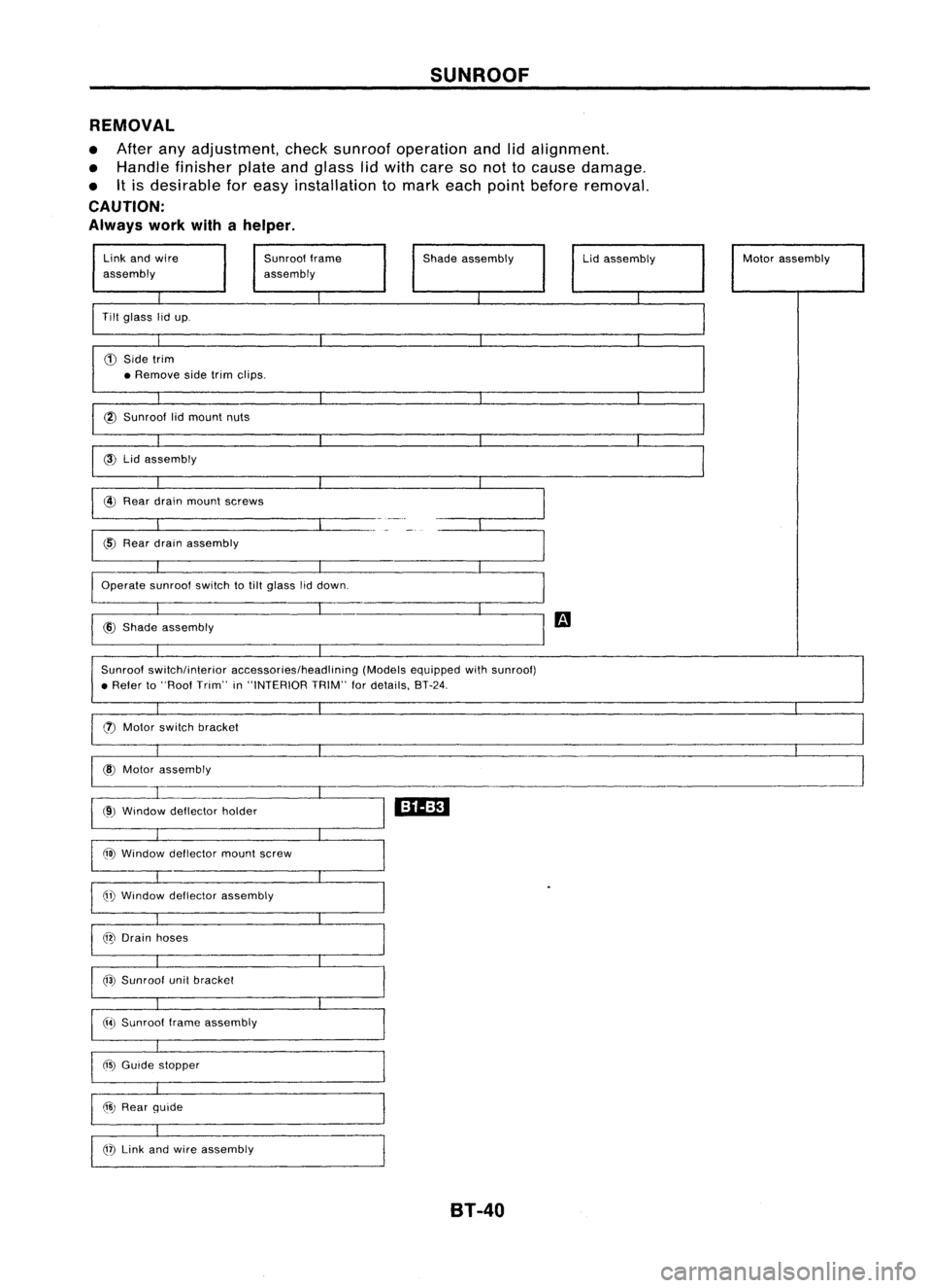 NISSAN ALMERA N15 1995  Service Manual SUNROOF
REMOVAL

• After anyadjustment, checksunroof operation andlidalignment.
• Handle finisher plateandglass lidwith care sonot tocause damage.
• Itis desirable foreasy installation tomark ea