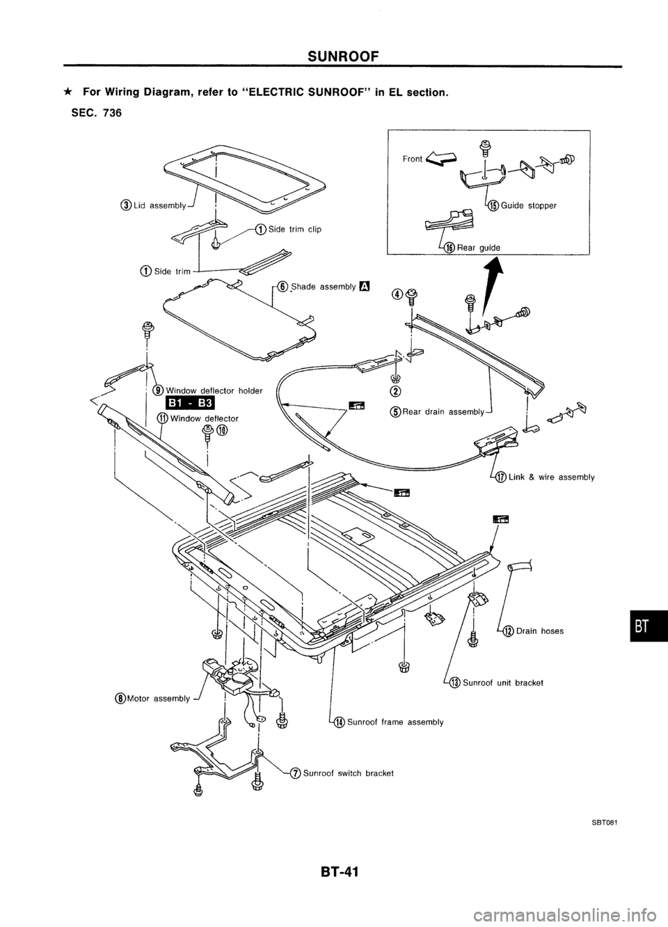 NISSAN ALMERA N15 1995  Service Manual SUNROOF
* For Wiring Diagram, referto"ELECTRIC SUNROOF" inEL section.
SEC. 736

@Motor assembly @Rear
drainassembly
7 Sunroof switchbracket

81-41 
SBT081
• 