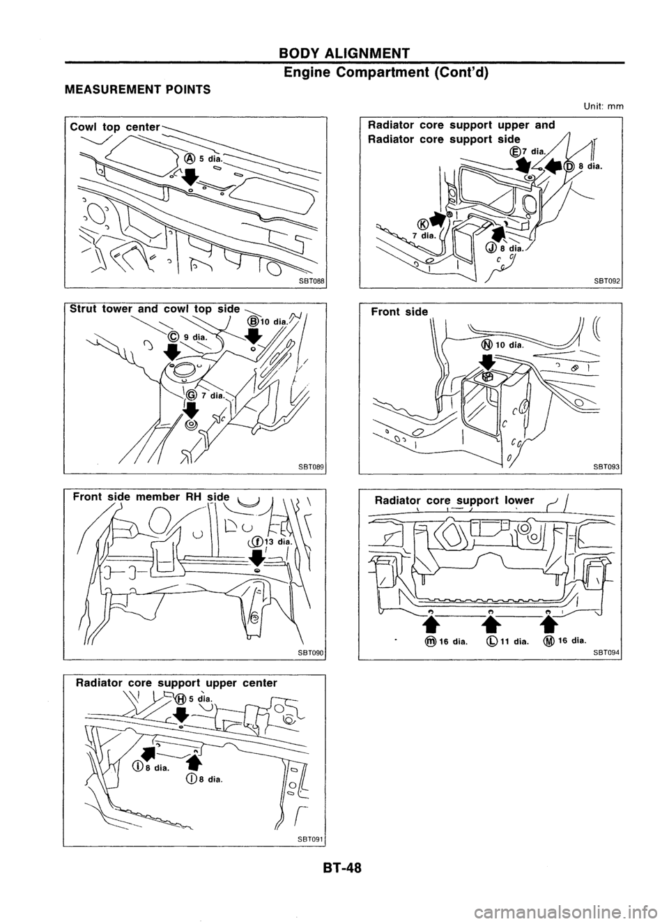 NISSAN ALMERA N15 1995  Service Manual BODYALIGNMENT
Engine Compartment (Cont'd)
MEASUREMENT POINTS

Unit:mm

SBT088 Frontside

l'l

-~-

<Q
11
dia.

Radiato~

COrf~---.!upport 
lo~er
C/

SBT090 SBT094
Radiator coresupport uppercen