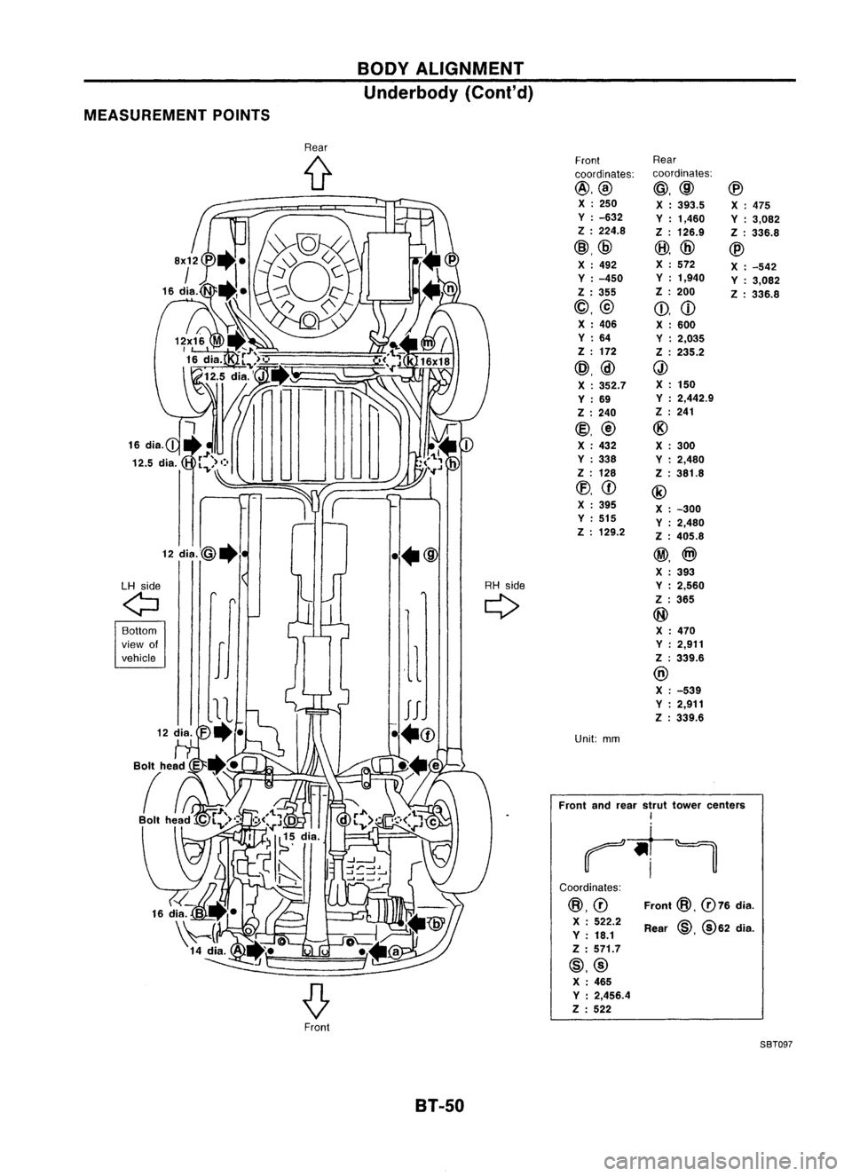 NISSAN ALMERA N15 1995  Service Manual 
Front
@,
076 
dia.
Rear 
@,
@62 dia.

Coordinates:

@.0
X :522.2
Y :18.1
Z :571.7
@,@ X :465
Y :2,456.4
Z :522

Front
andrear strut tower centers

I

~-t~
BODY
ALIGNMENT
Underbody (Cont'd)
MEASUR