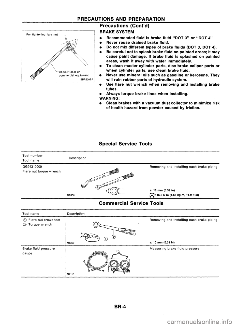 NISSAN ALMERA N15 1995  Service Manual GG94310000or

commercial equivalent

SBR820BA

For
tightening flarenut

Tool number
Tool name 
PRECAUTIONS
ANDPREPARATION
Precautions (Conl'd)

BRAKE SYSTEM

• Recommended fluidisbrake fluid"