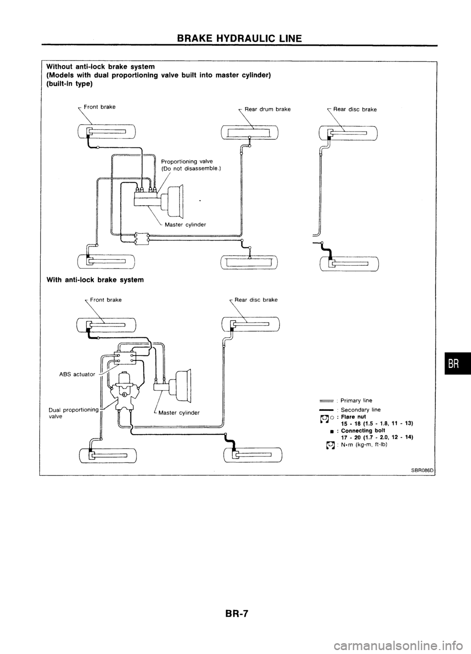 NISSAN ALMERA N15 1995  Service Manual BRAKEHYDRAULIC LINE

Without anti-lock brakesystem
(Models withdual proportioning valvebuiltintomaster cylinder)
(built-in type)

Proportioningvalve
(Do notdisassemble.)

With anti-lock brakesystem

A