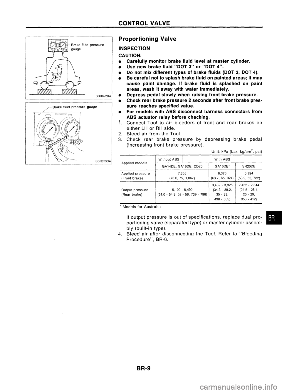 NISSAN ALMERA N15 1995  Service Manual CONTROLVALVE
Proportioning Valve
INSPECTION
CAUTION:
• Carefully monitorbrakefluidlevel atmaster cylinder.
• Use new brake fluid"DOT 3"or"DOT 4".
• Donot mix different typesofbra