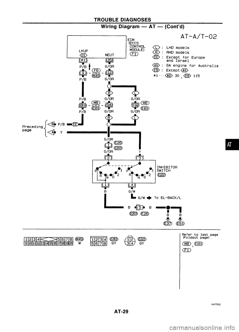 NISSAN ALMERA N15 1995  Service Manual 
•

(b):

LHDmodels

<B>: 
RHOmodels

@: 
Except forEurope
and Israel
~: GAengine forAustralia

@: 
Except@

*1 ... 
@ 
30
@ 
115

,

ECM

(ECCS

CONTROL
MODULE)

em

_ INHIBITOR

P .. ..1P ..
-1 
S