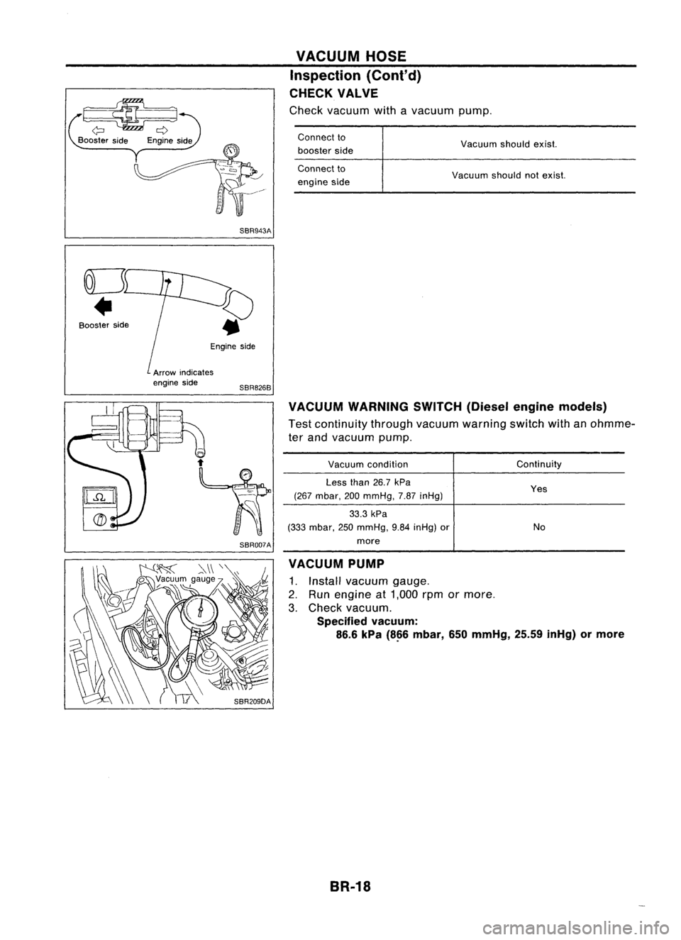 NISSAN ALMERA N15 1995  Service Manual VACUUMHOSE
Inspection (Cont'd)
CHECK VALVE

Check vacuum withavacuum pump.

~

Booster side

SBR943A
Connect
to
booster side
Connect to
engine side Vacuum
shouldexist.
Vacuum shouldnotexist.
Engin