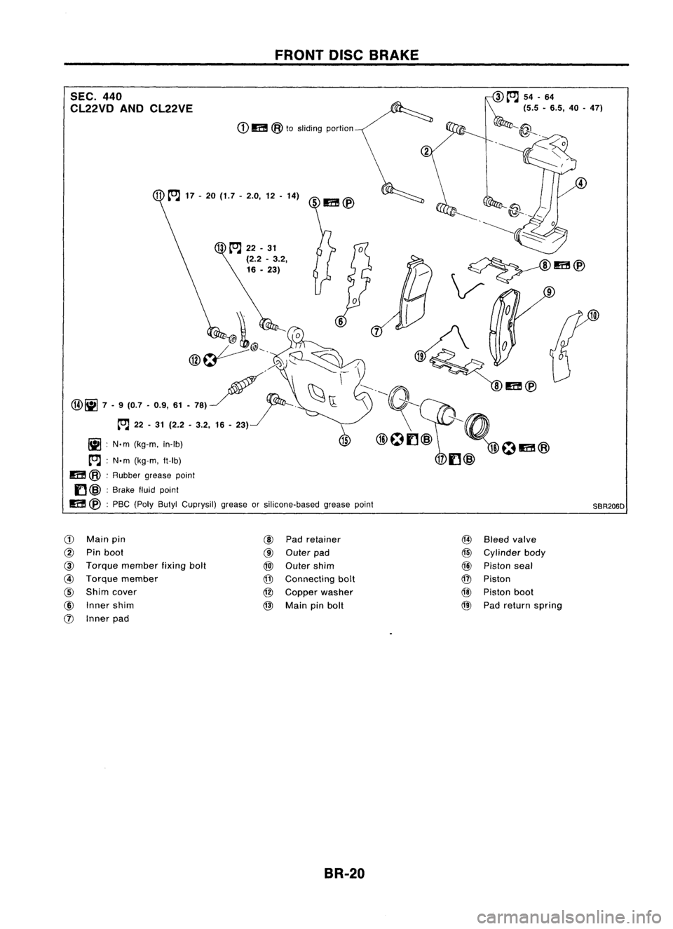 NISSAN ALMERA N15 1995  Service Manual FRONTDISCBRAKE

<D 
m 
@
tosliding portion

SEC.
440

CL22VD ANDCL22VE

t~m@

~ I
0

@~@'~I~_\ '~
'j/0

\ ~ ~m@

tOJ 
22-
31 
(2.2 -3.2, 
16-
23) 
'1r~ 
m'8' 
(fJJ;18~
-=a 
18\