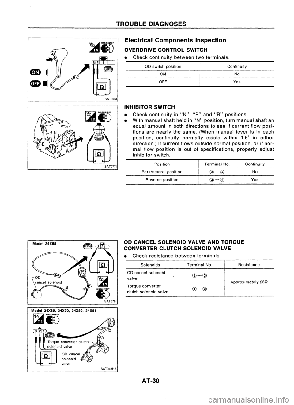 NISSAN ALMERA N15 1995 Owners Manual TROUBLEDIAGNOSES
Electrical Components Inspection
OVERDRIVE CONTROLSWITCH

• Check continuity betweentwoterminals.

SAT0761 
00
switch position

ON
OFF 
Continuity

No

Yes

SAT0771

Model 34X68

SA