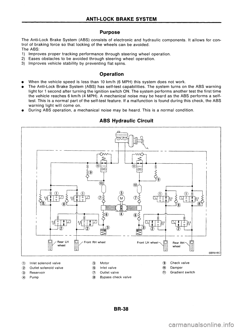 NISSAN ALMERA N15 1995  Service Manual ANTI-LOCKBRAKESYSTEM
Purpose

The Anti-Lock BrakeSystem (ABS)consists ofelectronic andhydraulic components. Itallows forcon-
trol ofbraking forcesothat locking ofthe wheels canbeavoided.
The ABS:
1) I