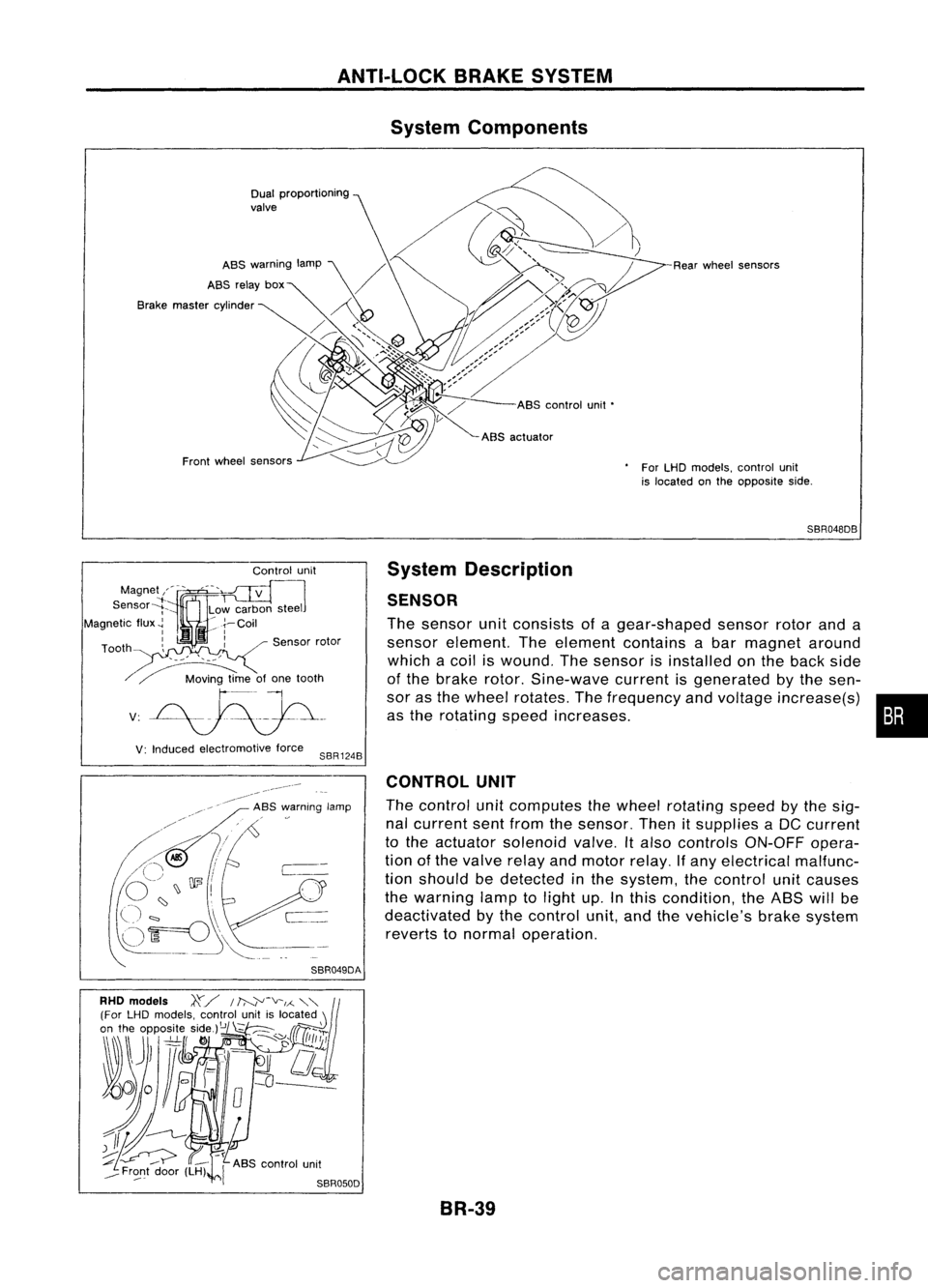 NISSAN ALMERA N15 1995  Service Manual ANTI-LOCKBRAKESYSTEM
System Components

Dual proportioning
valve
Rearwheel sensors
For LHD models, controlunit
is located onthe opposite side.

SBR048DB

Control unit

s::';o~'~W. 
r<ca!bvJste