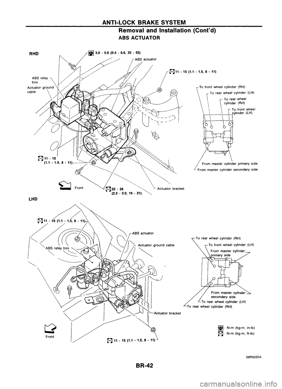 NISSAN ALMERA N15 1995  Service Manual ,ryside
linder prima
From master cy ndaryside

r 
der seco
master cyIn
From

RHO

cc:J
11-15 .11)
(1.1 .
1.5, 8

~ Front

LHO 
ASS
relay
box
ground
Actuator
cable

---------~~~~~:A~K~EirS;V~S~T~EWo.M;