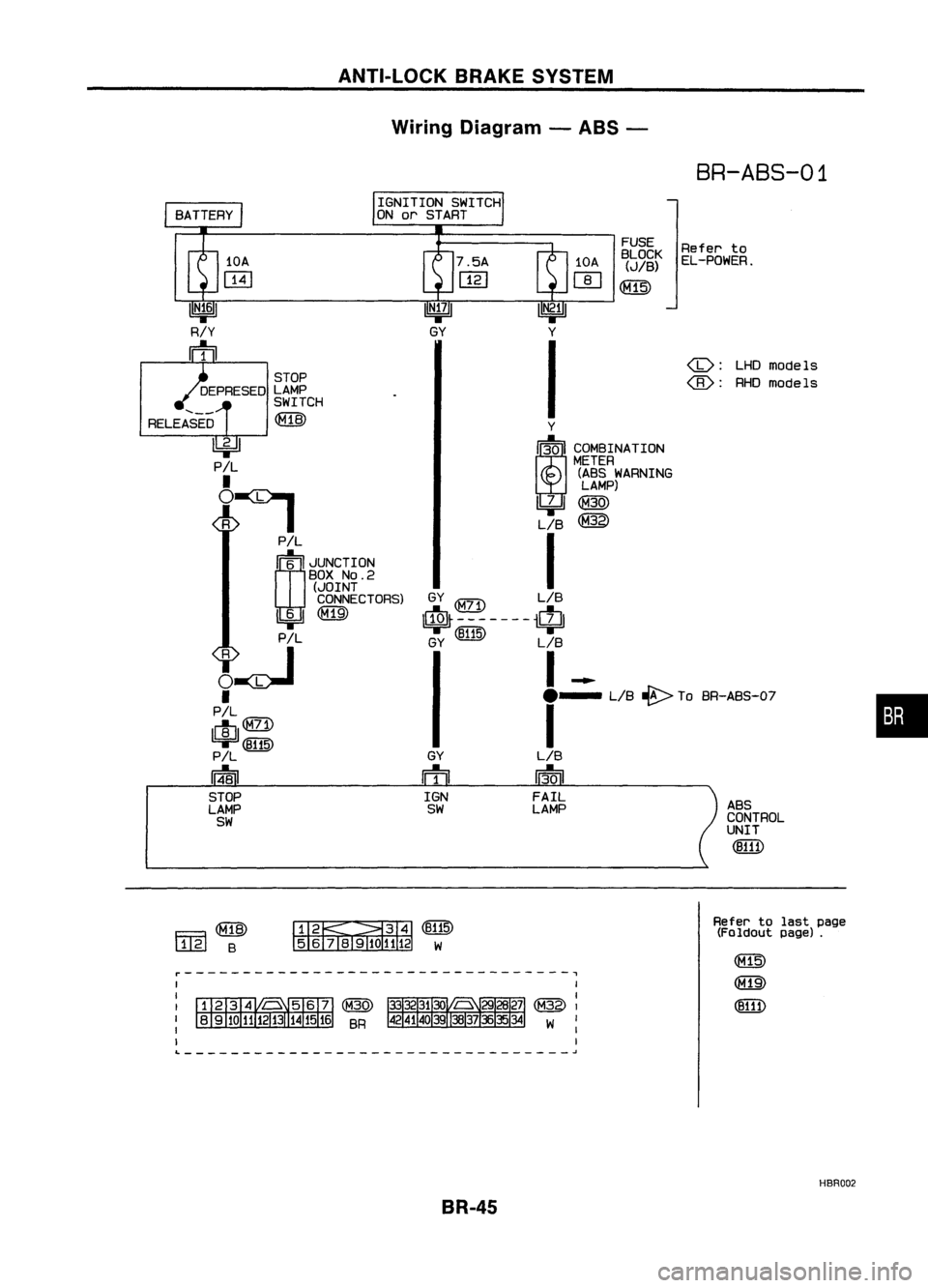 NISSAN ALMERA N15 1995  Service Manual ANTI-LOCKBRAKESYSTEM
Wiring Diagram -ABS -

BR-ABS-01

•

ABS
CONTROL
UNIT

(B111)
<D:

LHDmodels

@: 
RHOmodels
Refer
to
EL-POWER.
FUSE
BLOCK 
(JIB)

~

GY

ffi 
IGN 
SW 
Y

I~I COMBINATION
METER
(