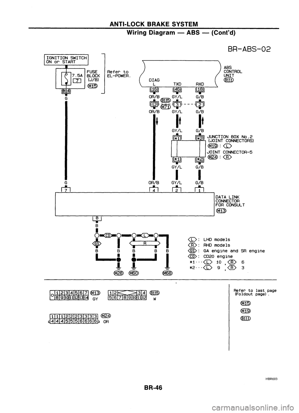 NISSAN ALMERA N15 1995  Service Manual ANTI-LOCKBRAKESYSTEM
Wiring Diagram -ABS -(Coni' d)

BR-ABS-02

ABS

CONTROL

UNIT

(!ID1)

OrAG
L TXD RXD

~ 1~61~

ORIB ~ GY!L GIB

I$~ ~ 
~ciJ~ ---
~~I

ORIB 
GY/L GIB

It It

GY!L 
GIB

cr
l I