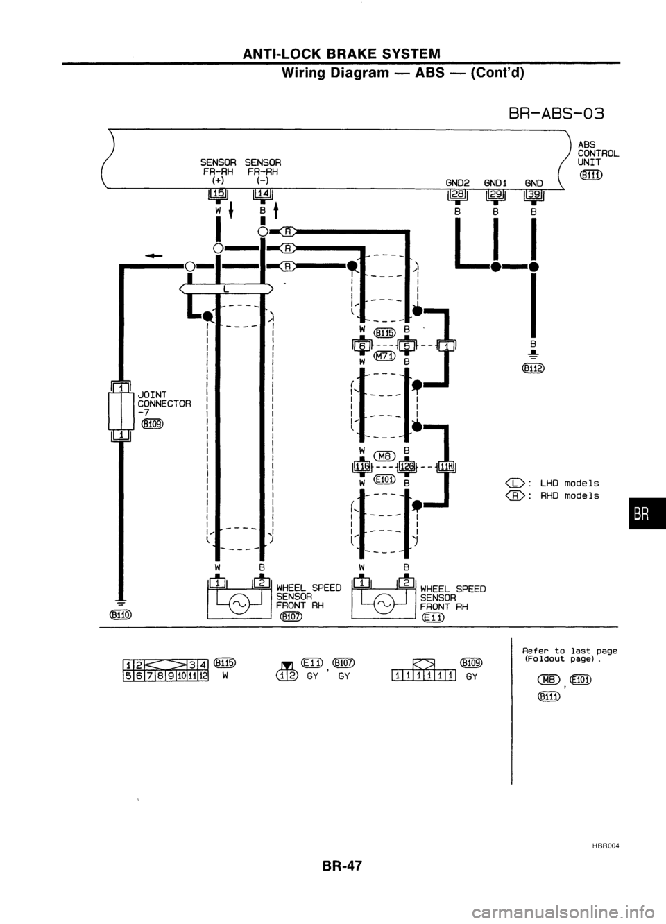 NISSAN ALMERA N15 1995  Service Manual ANTI-LOCKBRAKESYSTEM
Wiring Diagram -ABS -(Cont'd)

BR-ABS-03

•

ABS

CONTROL

UNIT

<em>

LHO models
RHO models

(jJ:

(8):

GN02
GNO1 GNO

12.81 12.911
3•
9
1

B BB

Ll-l

I

----

)
I

1

