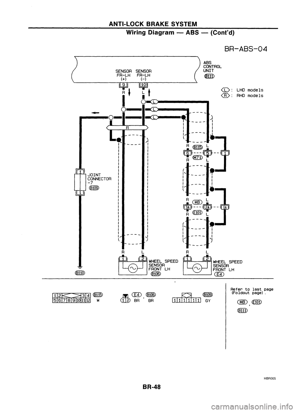 NISSAN ALMERA N15 1995  Service Manual ANTI-LOCKBRAKESYSTEM
Wiring Diagram -ABS -(Cont'd)

BR-ABS-04

ASS
CONTROL
SENSOR UNIT
FR-LH 
~

H

~ <D:
LHO
models
L 
t

• 
@:

RHOmodels

0 
L
L

- 
-
-
--

-ec 
,.

)

I

I 
I

I 
I
I 
I

--