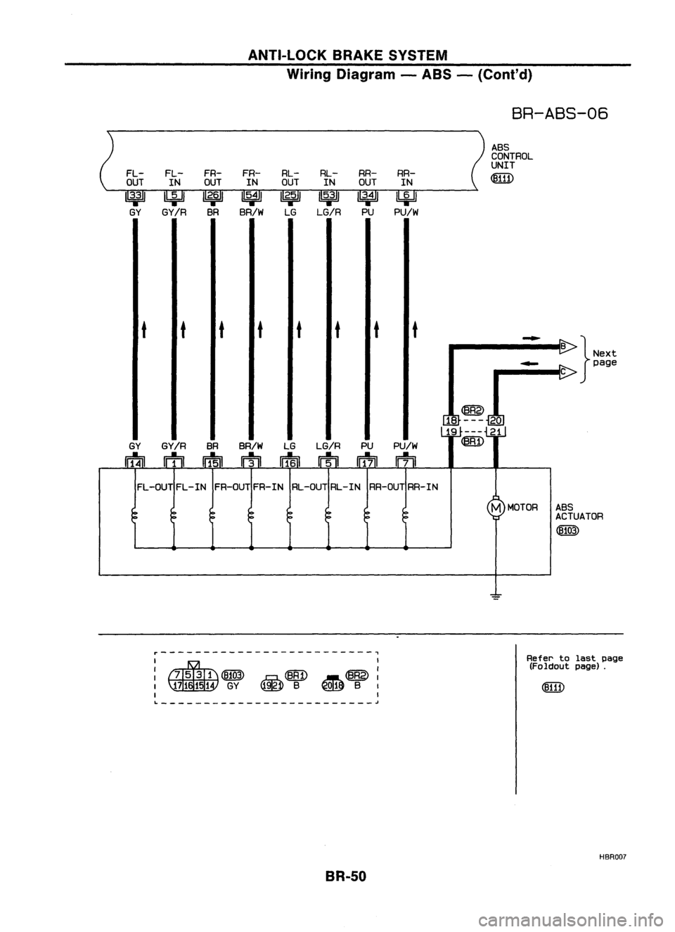 NISSAN ALMERA N15 1995  Service Manual ANTI-LOCKBRAKESYSTEM
Wiring Diagram -ABS -(Coni' d)

BR-ABS-06

ABS
CONTROL
UNIT
FL- FL-FR-
FR- RL-
RL-RR-
RR-

~

OUT INOUT
INOUT
INOUT IN

1
3';' 
IbiJ
1
2•6
1
1
5•4
1
1
2';'