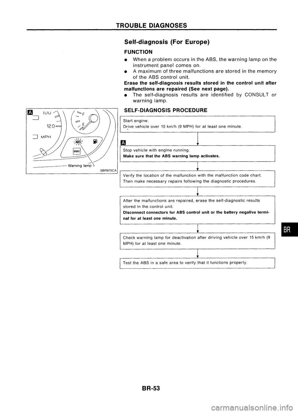 NISSAN ALMERA N15 1995 Service Manual
.=J
MPH
-~s::~
~~
___ --- warnin:1
TROUBLE
DIAGNOSES
Self-diagnosis (ForEurope)
FUNCTION
• When aproblem occursinthe ABS, thewarning lamponthe
instrument panelcomes on.
• Amaximum ofthree ma NISSAN ALMERA N15 1995 Service Manual
.=J
MPH
-~s::~
~~
___ --- warnin:1
TROUBLE
DIAGNOSES
Self-diagnosis (ForEurope)
FUNCTION
• When aproblem occursinthe ABS, thewarning lamponthe
instrument panelcomes on.
• Amaximum ofthree ma
