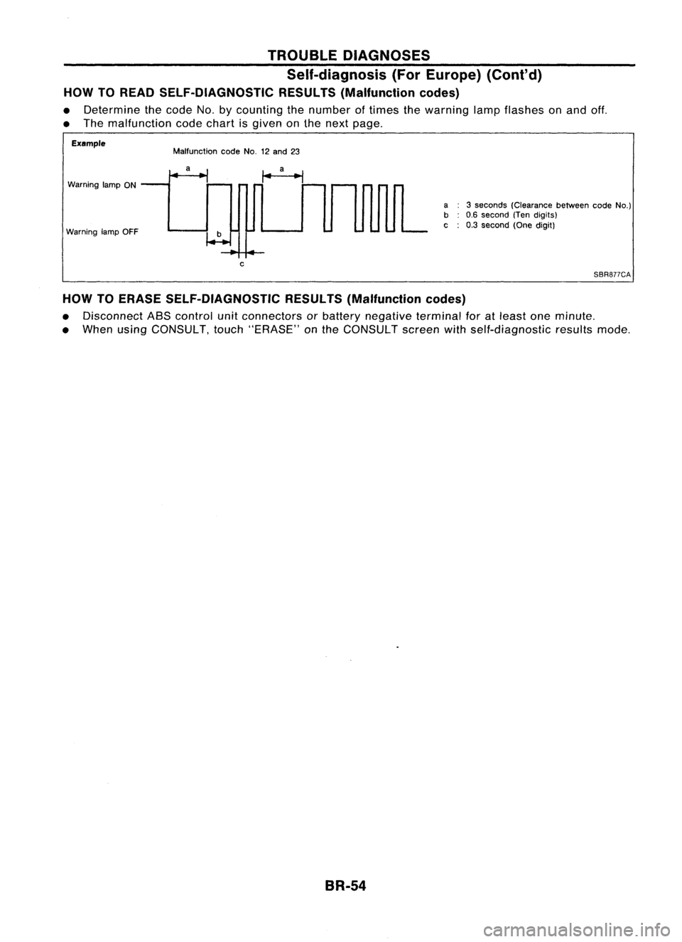 NISSAN ALMERA N15 1995 Service Manual TROUBLEDIAGNOSES
Self-diagnosis (ForEurope) (ConI'd)
HOW TOREAD SELF-DIAGNOSTIC RESULTS(Malfunction codes)
• Determine thecode No.bycounting thenumber oftimes thewarning lampflashes onand off.
NISSAN ALMERA N15 1995 Service Manual TROUBLEDIAGNOSES
Self-diagnosis (ForEurope) (ConI'd)
HOW TOREAD SELF-DIAGNOSTIC RESULTS(Malfunction codes)
• Determine thecode No.bycounting thenumber oftimes thewarning lampflashes onand off.