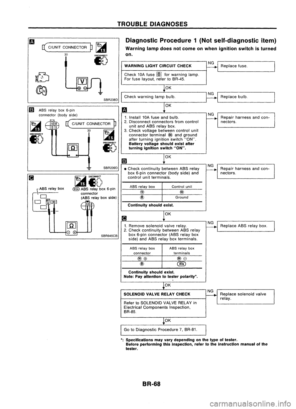 NISSAN ALMERA N15 1995 Service Manual TROUBLEDIAGNOSES
Diagnostic Procedure1(Not self-diagnostic item)
Warning lampdoes notcome onwhen ignition switchisturned
on.
c(
C/UNIT CONNECTOR
30
p~
15
SBR238D WARNING
LIGHTCIRCUIT CHECK
Che NISSAN ALMERA N15 1995 Service Manual TROUBLEDIAGNOSES
Diagnostic Procedure1(Not self-diagnostic item)
Warning lampdoes notcome onwhen ignition switchisturned
on.
c(
C/UNIT CONNECTOR
30
p~
15
SBR238D WARNING
LIGHTCIRCUIT CHECK
Che