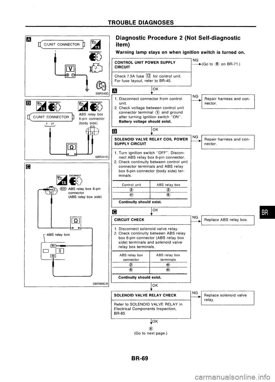 NISSAN ALMERA N15 1995 Service Manual TROUBLEDIAGNOSES
SBR969CB
ABS
relay box
~
o
DO
!MJ
•
Diagnostic
Procedure2(Not Self-diagnostic
item)
Warning lampstays onwhen ignition switchisturned on.
CONTROL UNITPOWER SUPPLY NG
CIRCUIT --- NISSAN ALMERA N15 1995 Service Manual TROUBLEDIAGNOSES
SBR969CB
ABS
relay box
~
o
DO
!MJ
•
Diagnostic
Procedure2(Not Self-diagnostic
item)
Warning lampstays onwhen ignition switchisturned on.
CONTROL UNITPOWER SUPPLY NG
CIRCUIT ---