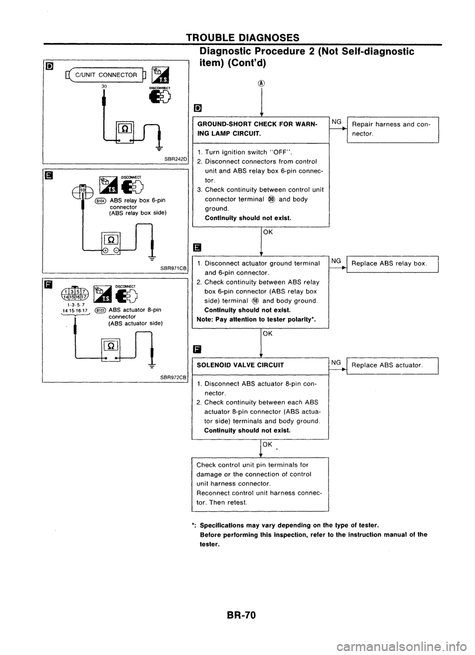 NISSAN ALMERA N15 1995 Service Manual
c(
C/UNIT CONNECTOR
30
p~
15
TROUBLE
DIAGNOSES
Diagnostic Procedure2(Not Self-diagnostic
item) (Cont'd)
SBR242D
EIT8
~i5
@QD
ABS
relay box6-pin
connector
(ABS
relayboxside)
SBR971CB
@ NISSAN ALMERA N15 1995 Service Manual
c(
C/UNIT CONNECTOR
30
p~
15
TROUBLE
DIAGNOSES
Diagnostic Procedure2(Not Self-diagnostic
item) (Cont'd)
SBR242D
EIT8
~i5
@QD
ABS
relay box6-pin
connector
(ABS
relayboxside)
SBR971CB
@