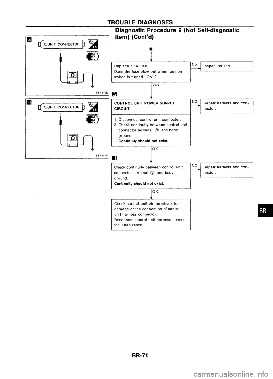 NISSAN ALMERA N15 1995 Service Manual SBR243D
SBR244D
•
1
Replace 7.5Afuse.
~Inspection end
Does thefuse blowout whenignition
switch isturned "ON"?
Yes
[!1 CONTROL UNITPOWER SUPPLY
NG
Repair harness andcon-
---...
CIRCUIT NISSAN ALMERA N15 1995 Service Manual SBR243D
SBR244D
•
1
Replace 7.5Afuse.
~Inspection end
Does thefuse blowout whenignition
switch isturned "ON"?
Yes
[!1 CONTROL UNITPOWER SUPPLY
NG
Repair harness andcon-
---...
CIRCUIT