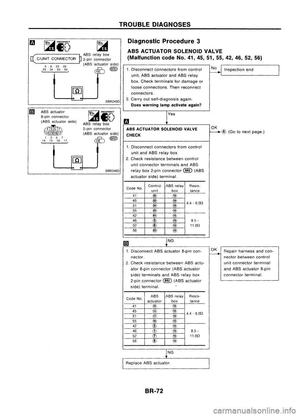 NISSAN ALMERA N15 1995 Service Manual TROUBLEDIAGNOSES
c(
C/UNIT CONNECTOR
5 .6 25. 26
,33 .34 5354,
(;) ASSactuator
a-pin connector
(ASS actuator side)
P
ASS relay box
2-pin connector
(ASS actuator side)
rO-...@
U!l.LJ
SBR245D
~ NISSAN ALMERA N15 1995 Service Manual TROUBLEDIAGNOSES
c(
C/UNIT CONNECTOR
5 .6 25. 26
,33 .34 5354,
(;) ASSactuator
a-pin connector
(ASS actuator side)
P
ASS relay box
2-pin connector
(ASS actuator side)
rO-...@
U!l.LJ
SBR245D
~