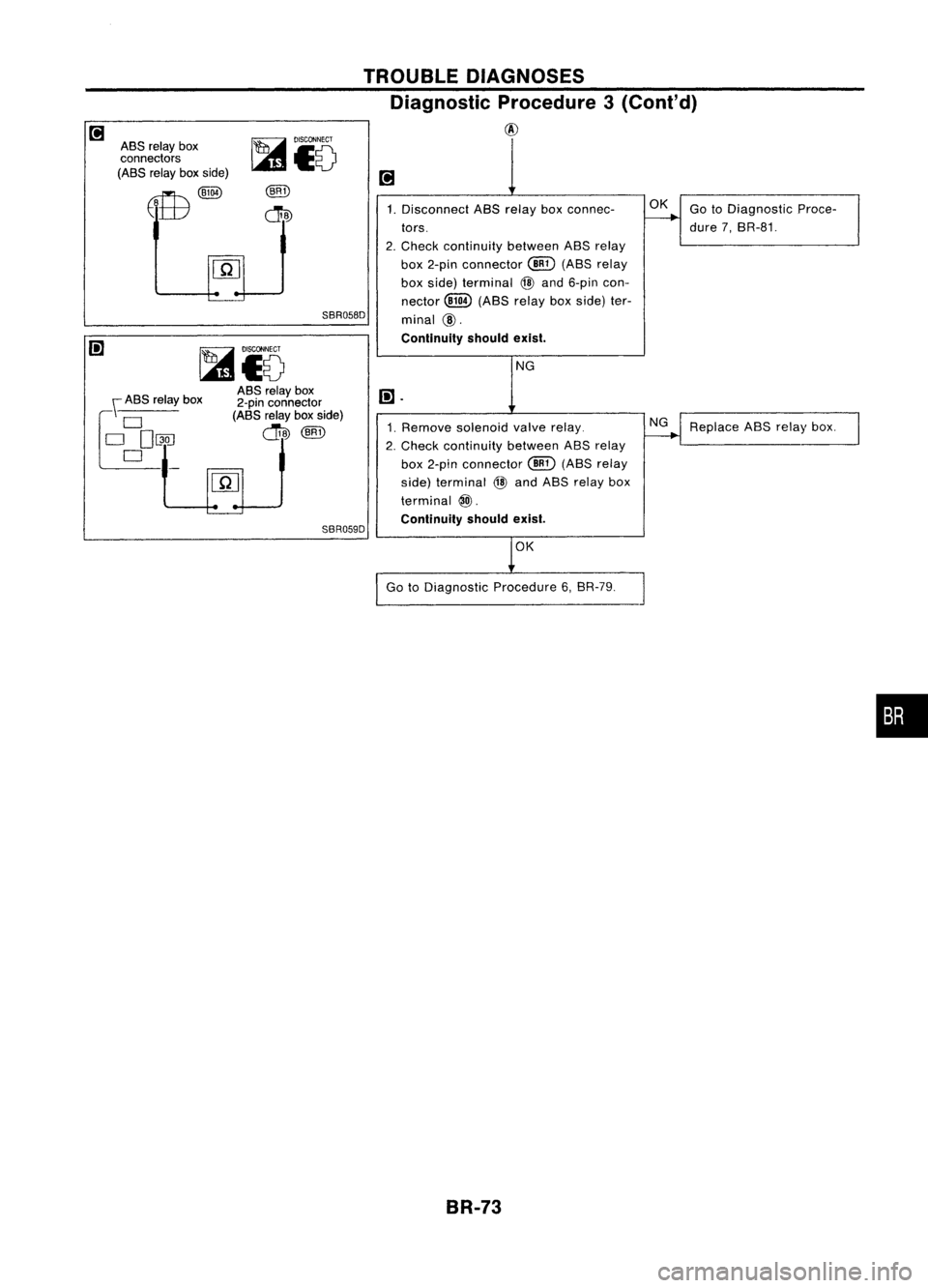 NISSAN ALMERA N15 1995 Service Manual TROUBLEDIAGNOSES
Diagnostic Procedure3(Conl'd)
@
ASS relay box
connectors
(ASS relayboxside)
EffB~
SBR058D1.
Disconnect ASSrelay boxconnec-
tors.
2. Check continuity betweenASSrelay
box 2-pin NISSAN ALMERA N15 1995 Service Manual TROUBLEDIAGNOSES
Diagnostic Procedure3(Conl'd)
@
ASS relay box
connectors
(ASS relayboxside)
EffB~
SBR058D1.
Disconnect ASSrelay boxconnec-
tors.
2. Check continuity betweenASSrelay
box 2-pin