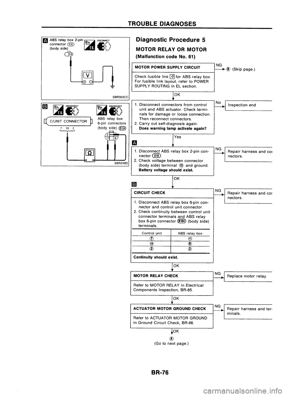 NISSAN ALMERA N15 1995 Service Manual
m
ASS relay box2-pin
[it
DISCONNECT
connector
@
IJIJ
~c:\
(body side)
";V
rn
TROUBLE
DIAGNOSES
Diagnostic Procedure5
MOTOR RELAYORMOTOR
(Malfunction codeNo.61)
MOTOR POWERSUPPLY CIRCUIT
NISSAN ALMERA N15 1995 Service Manual
m
ASS relay box2-pin
[it
DISCONNECT
connector
@
IJIJ
~c:\
(body side)
";V
rn
TROUBLE
DIAGNOSES
Diagnostic Procedure5
MOTOR RELAYORMOTOR
(Malfunction codeNo.61)
MOTOR POWERSUPPLY CIRCUIT