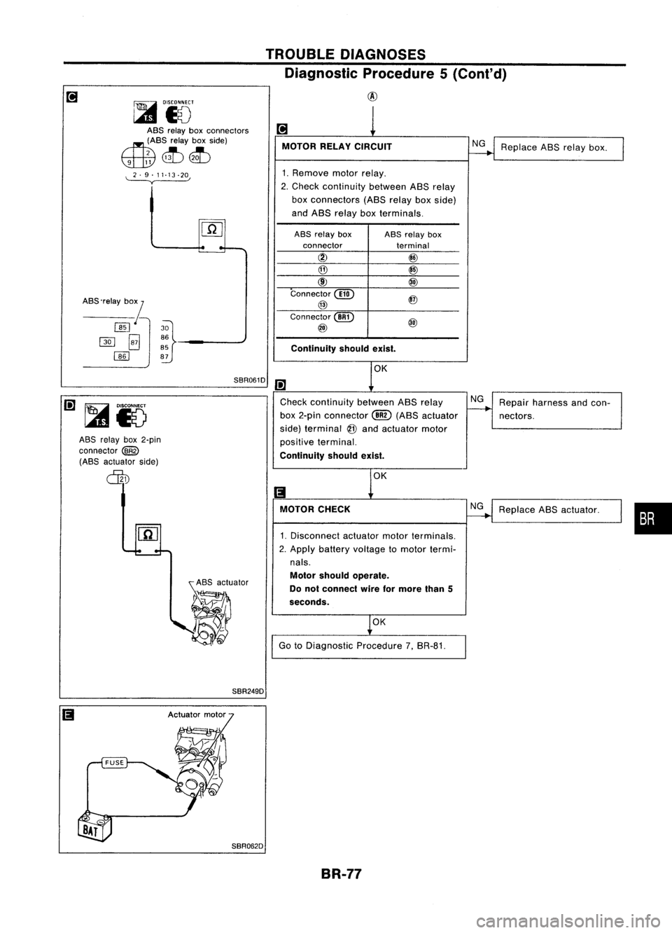 NISSAN ALMERA N15 1995 Service Manual TROUBLEDIAGNOSES
Diagnostic Procedure5(Cont'd)
@
[:tI
°15
T
ASS relay boxconnectors
~(ASS relayboxside)
2~~
9 11~~
~ MOTOR
RELAYCIRCUIT
1. Remove motorrelay.
2. Check continuity betweenASSrel NISSAN ALMERA N15 1995 Service Manual TROUBLEDIAGNOSES
Diagnostic Procedure5(Cont'd)
@
[:tI
°15
T
ASS relay boxconnectors
~(ASS relayboxside)
2~~
9 11~~
~ MOTOR
RELAYCIRCUIT
1. Remove motorrelay.
2. Check continuity betweenASSrel