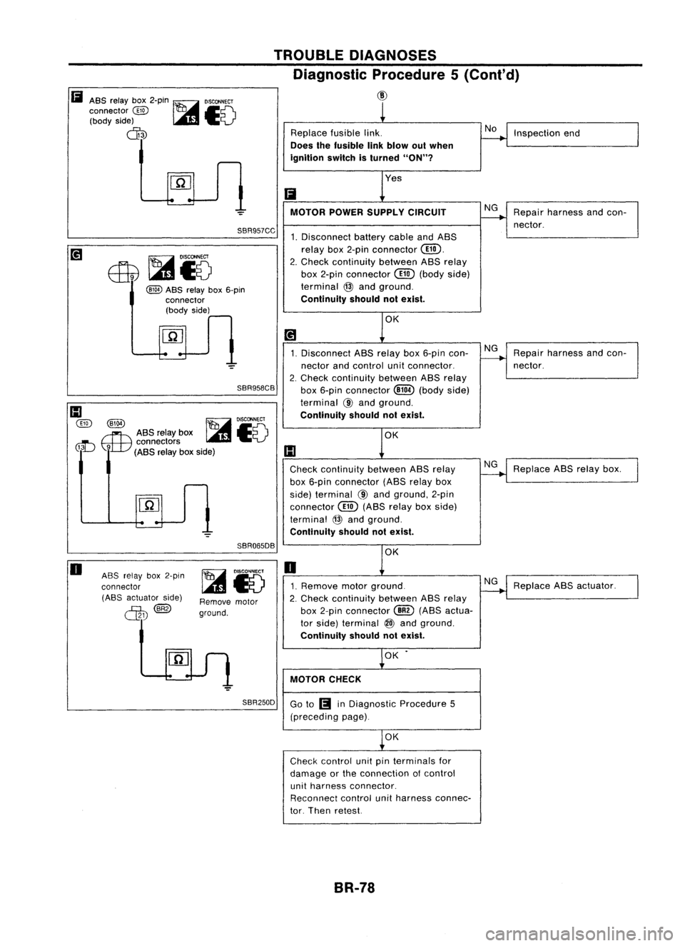 NISSAN ALMERA N15 1995 Service Manual TROUBLEDIAGNOSES
Diagnostic Procedure5(Conl'd)
CID
Ii
ASS relay box2-pin ~
DISCONNECT
connector
@
=
1c0,
(body side)
V
cD
SBR957CC
@)
ASS relay box6-pin
connector (body side)
SBR958CB
NISSAN ALMERA N15 1995 Service Manual TROUBLEDIAGNOSES
Diagnostic Procedure5(Conl'd)
CID
Ii
ASS relay box2-pin ~
DISCONNECT
connector
@
=
1c0,
(body side)
V
cD
SBR957CC
@)
ASS relay box6-pin
connector (body side)
SBR958CB