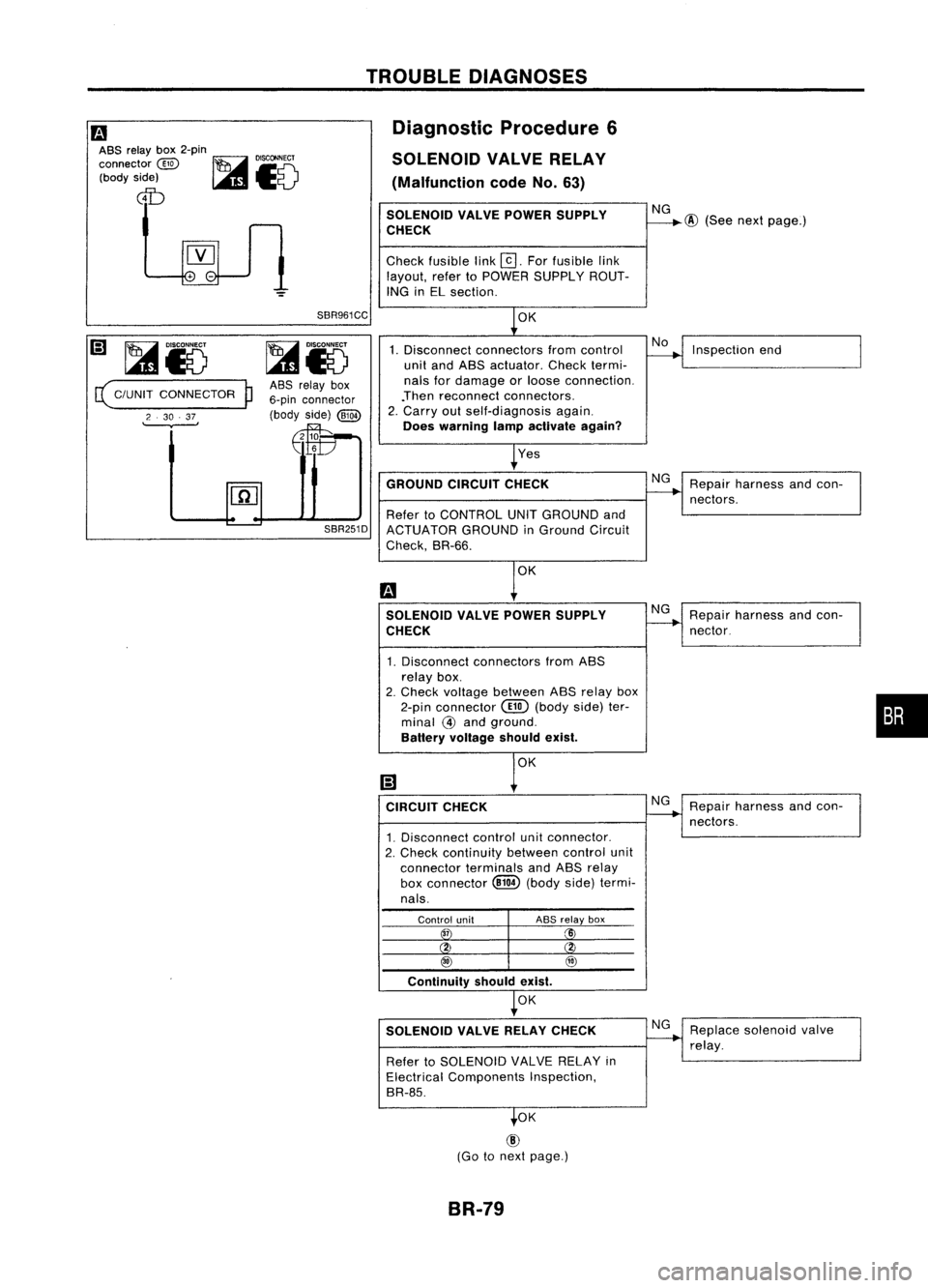 NISSAN ALMERA N15 1995 Service Manual
Fa
ASS relay box2-pin
DISCONNECT
connector
@~~~
(body side)
I..lI&I
~V
ctD
TROUBLE
DIAGNOSES
Diagnostic Procedure6
SOLENOID VALVERELAY
(Malfunction codeNo.63)
SOLENOID VALVEPOWER SUPPLY
CHECK
NISSAN ALMERA N15 1995 Service Manual
Fa
ASS relay box2-pin
DISCONNECT
connector
@~~~
(body side)
I..lI&I
~V
ctD
TROUBLE
DIAGNOSES
Diagnostic Procedure6
SOLENOID VALVERELAY
(Malfunction codeNo.63)
SOLENOID VALVEPOWER SUPPLY
CHECK