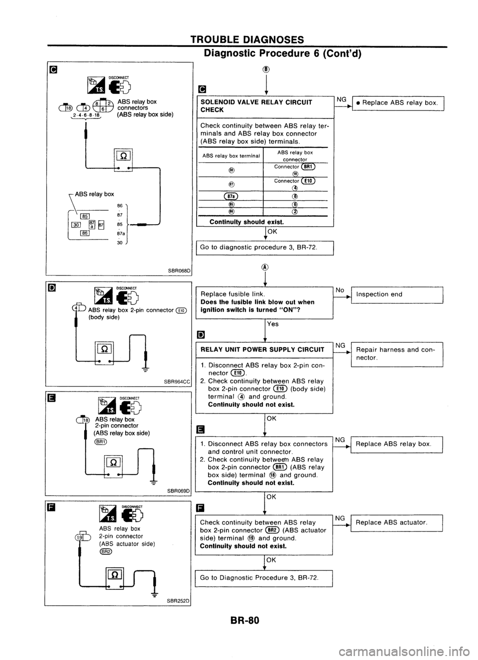 NISSAN ALMERA N15 1995 Service Manual
~i5
TROUBLE
DIAGNOSES
Diagnostic Procedure6
(Co nt'd)
(!)
1
~ ASSrelaybox
LI!ID
c:!D~
connectors
,2.4.~.8.18,
(ASSrelayboxside)
SOLENOID
VALVERELAY CIRCUIT
CHECK
NG
•Replace ASSrela NISSAN ALMERA N15 1995 Service Manual
~i5
TROUBLE
DIAGNOSES
Diagnostic Procedure6
(Co nt'd)
(!)
1
~ ASSrelaybox
LI!ID
c:!D~
connectors
,2.4.~.8.18,
(ASSrelayboxside)
SOLENOID
VALVERELAY CIRCUIT
CHECK
NG
•Replace ASSrela